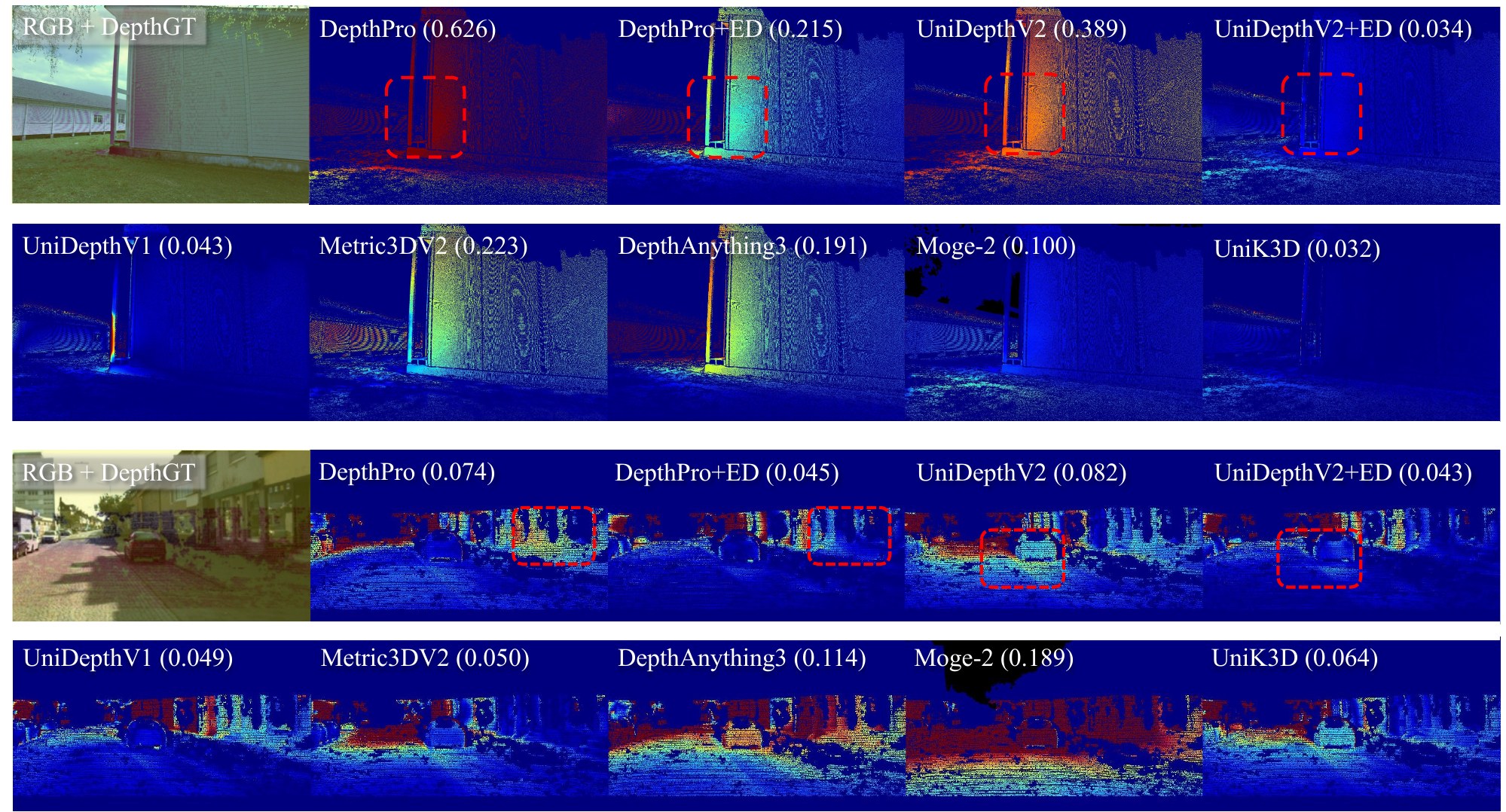 Qualitative comparison on ETH3D and KITTI