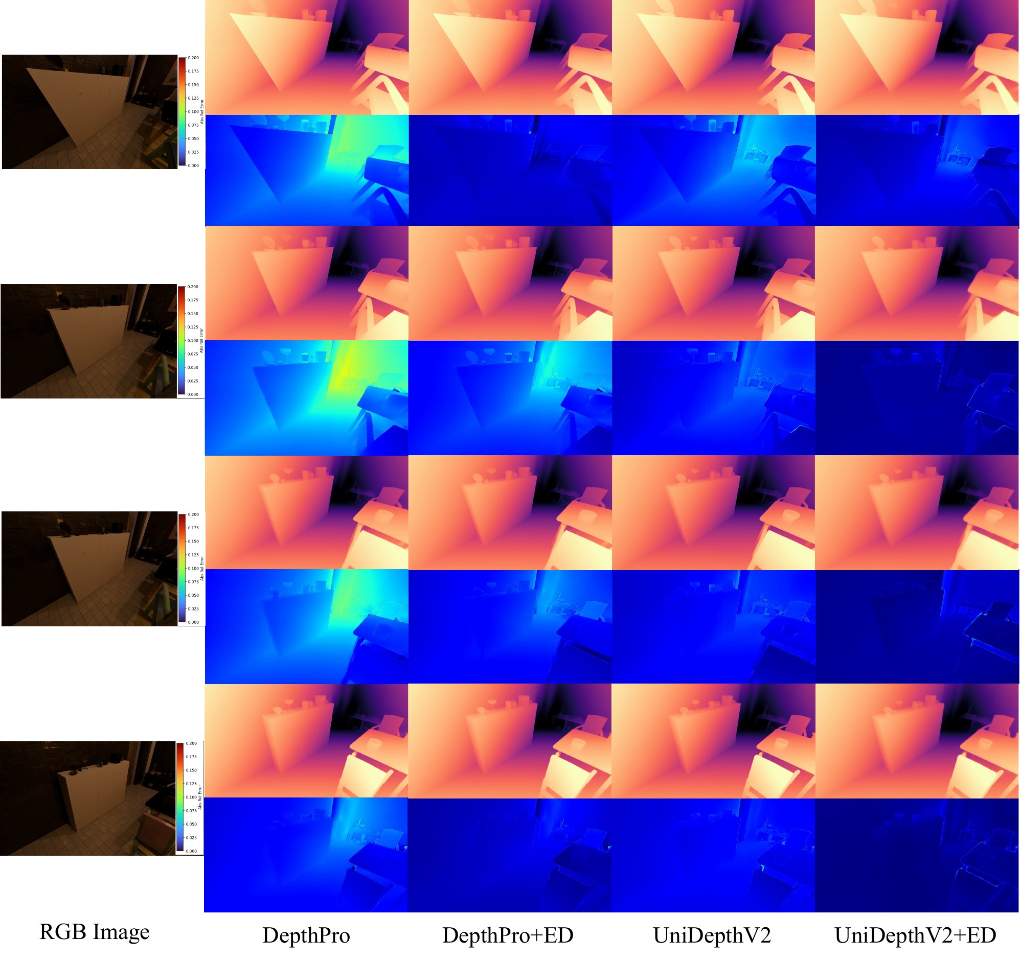 DepthPerturb qualitative results